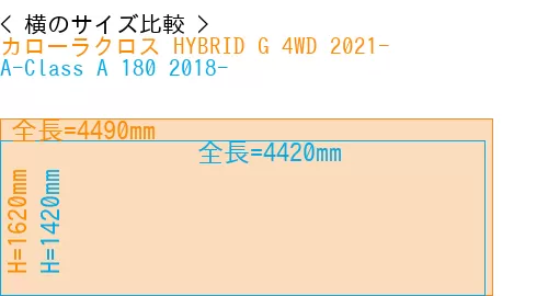 #カローラクロス HYBRID G 4WD 2021- + A-Class A 180 2018-